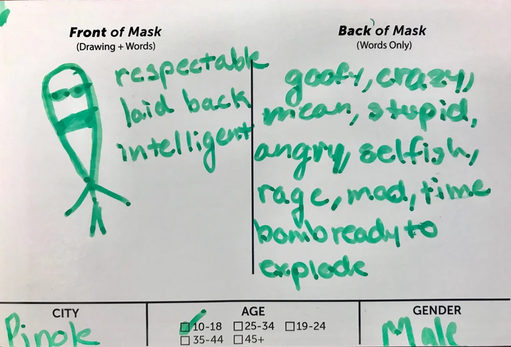 Example of "Taking off the Mask" workshop. On the left side a drawing and words describes how the participant thinks others see them, and on the right, they share what they’re really feeling inside.